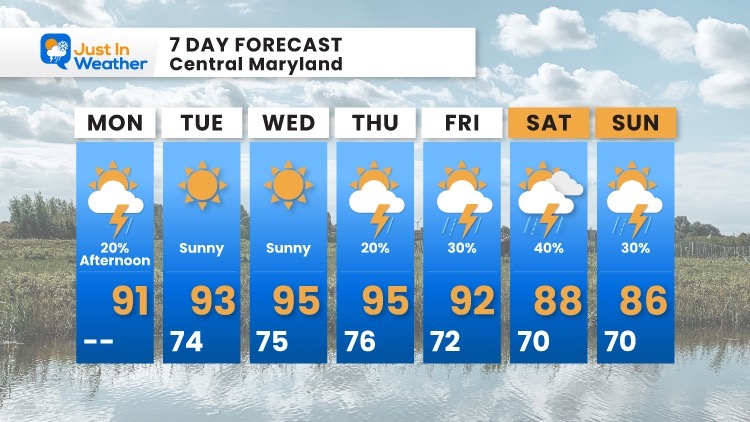August-23-weather-forecast-7-day