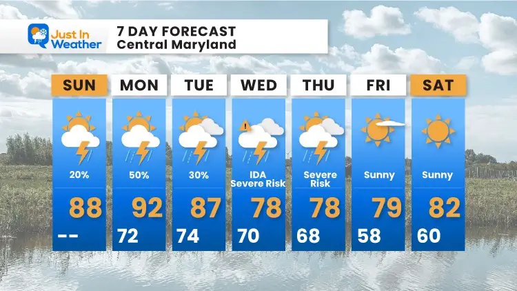 August-29-weather-forecast-7-day