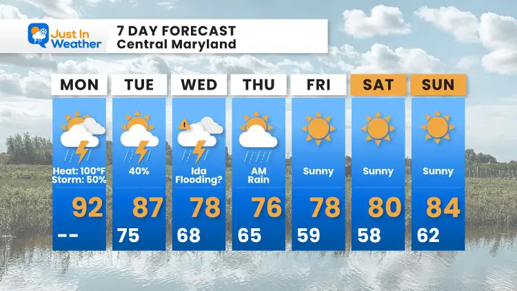 August-30-weather-forecast-7-day