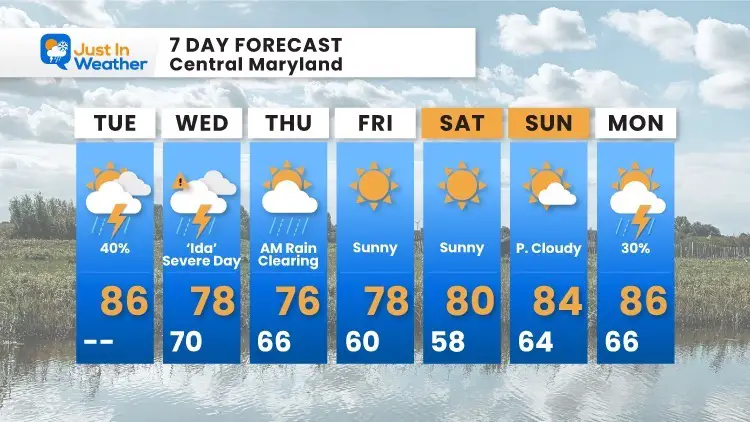 August-31-weather-forecast-7-day
