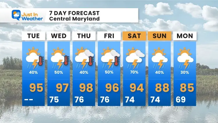 August_10_weather_forecast_7Day