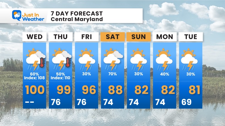August_11_weather_forecast_7Day