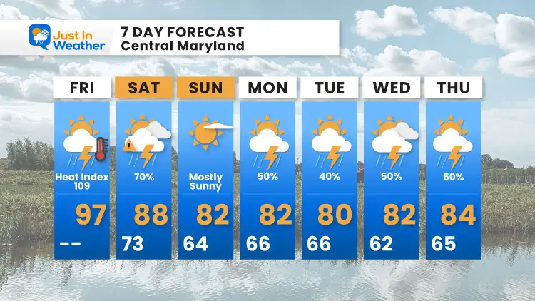 August_13_Weather_Forecast_7Day