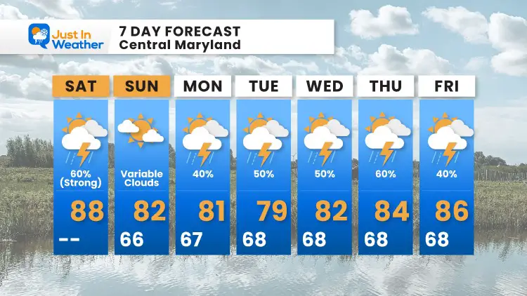 August_14_weather_forecast_7Day