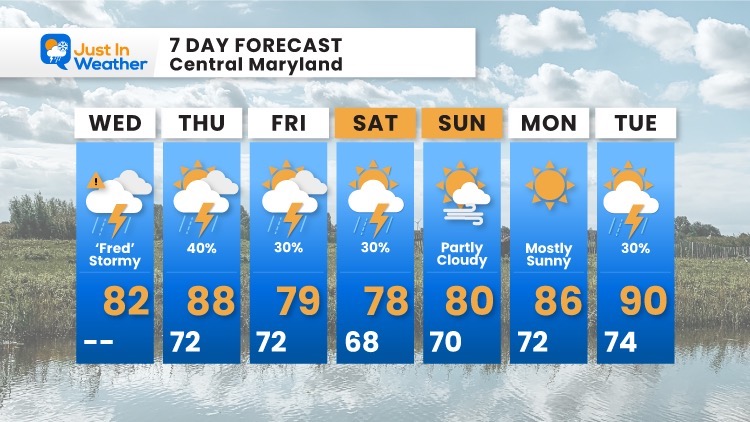 August_18_forecast_7Day