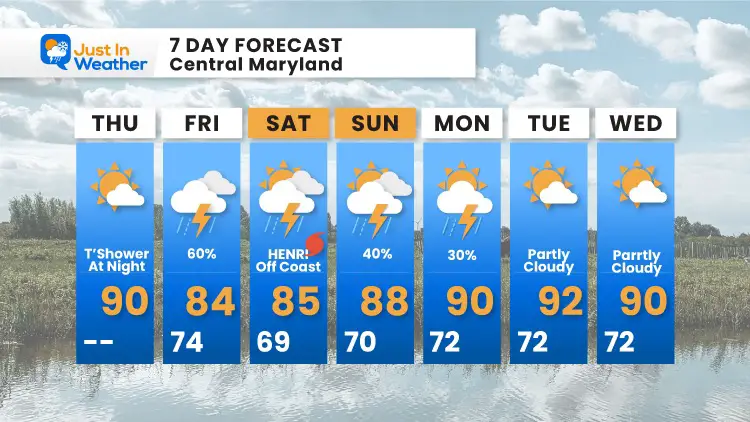 August_19_weather_forecast_7Day