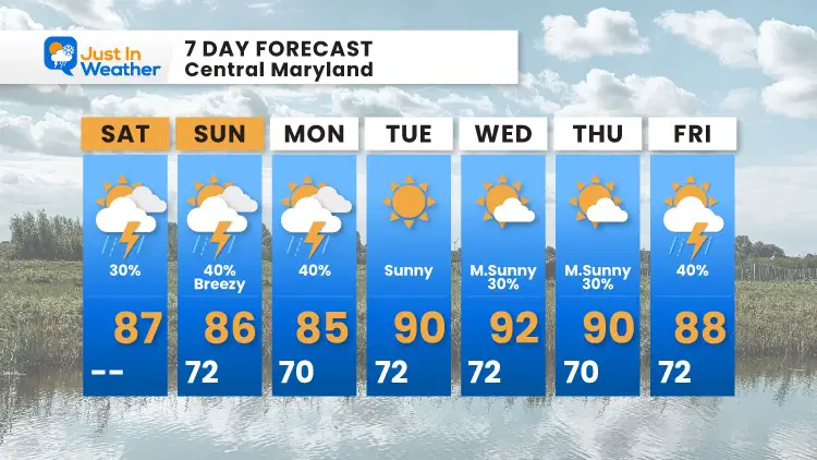 August_21_weather_forecast_7_Day