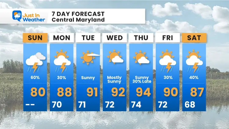 August_22_Weather_Forecast_7_Day