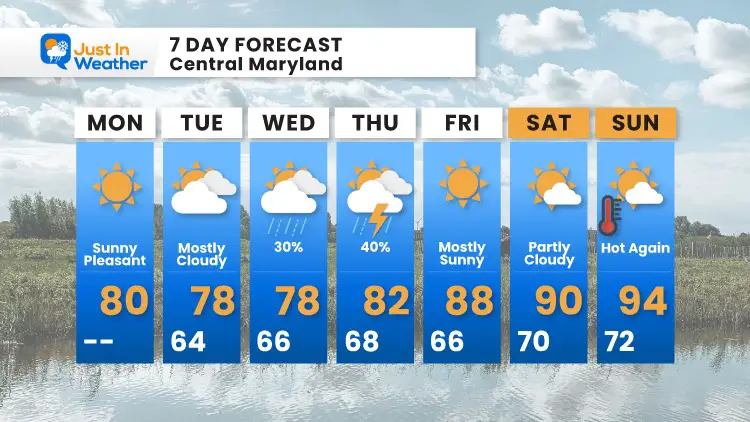 August_2_weather_forecast_7Day