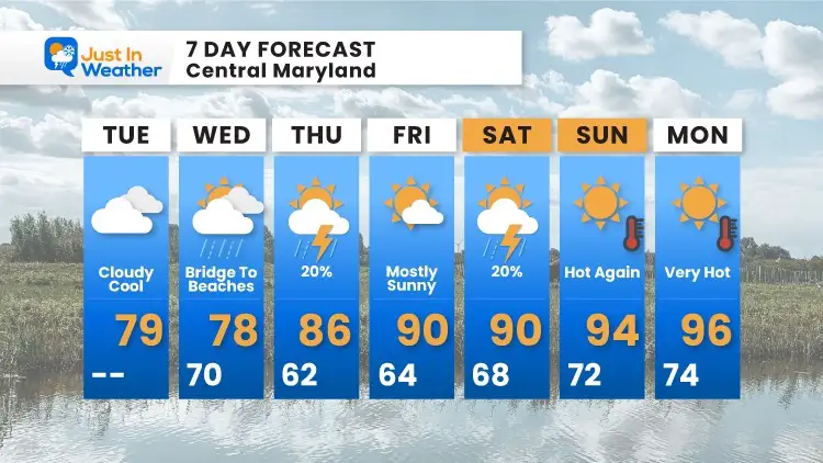 August_3_weather_forecast_7Day