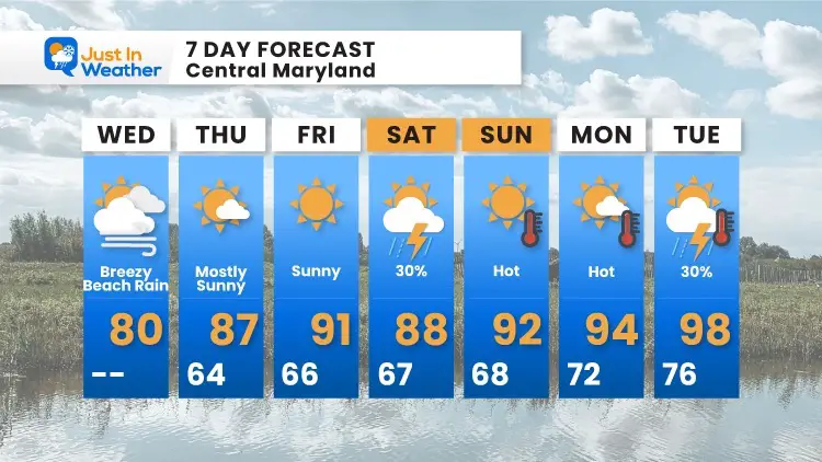 August_4_weather_forecast_7Day