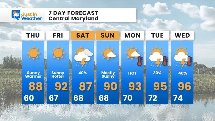 August_5_weather_forecast_7Day