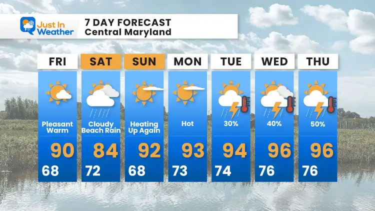 August_6_weather_forecast_7Day