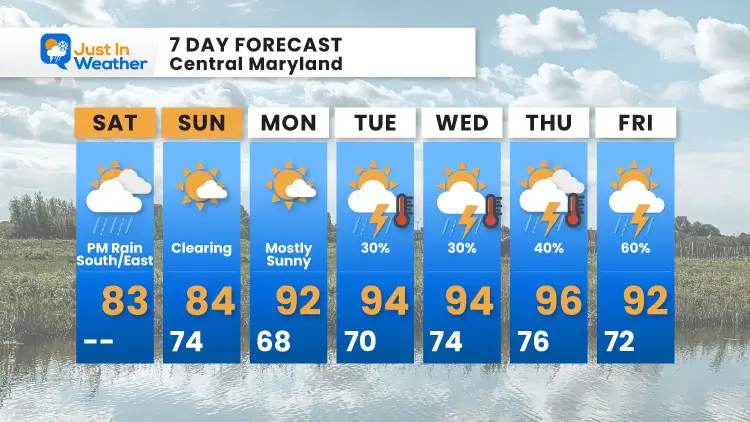August_7_weather_forecast_7_Day