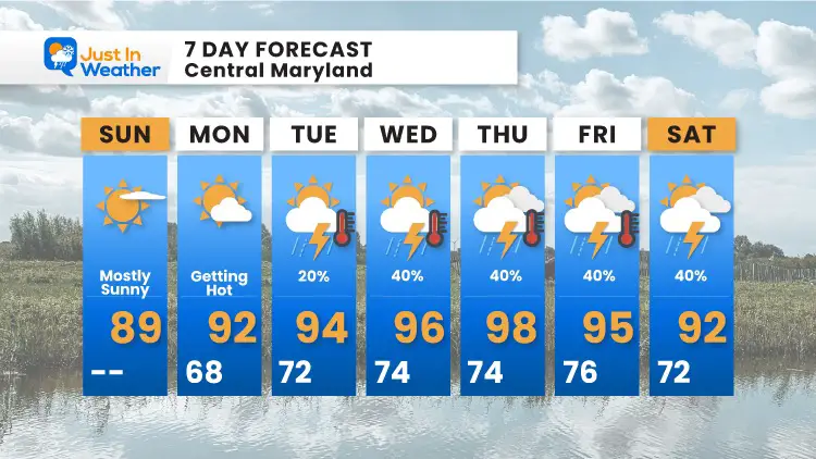 August_8_weather_forecast_7_Day_Sunday