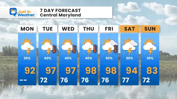 August_weather_forecast_7_day