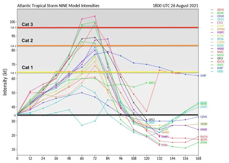 Tropical-Storm-Ida-august-26-intensity