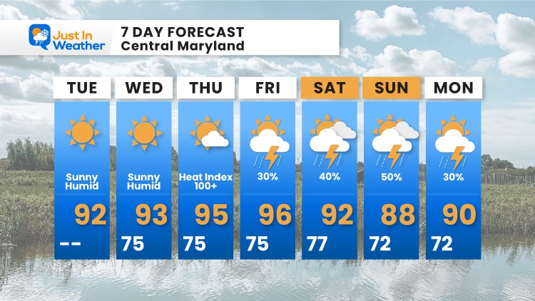 august-24-weather-forecast-7-day