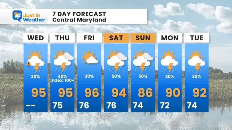 august-25-weather-forecast-7-day