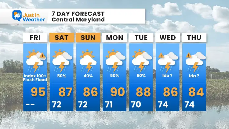 august-27-weather-forecast-7-day