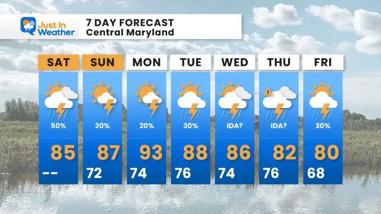 august-28-weather-forecast-7-day