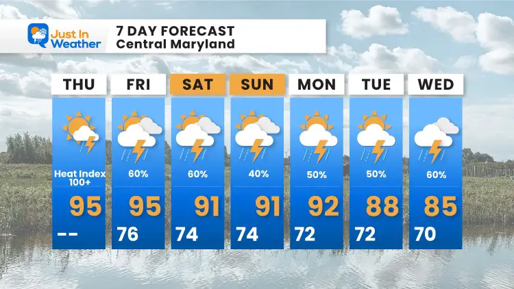 thursday-august-26-weather-forecast-7-day