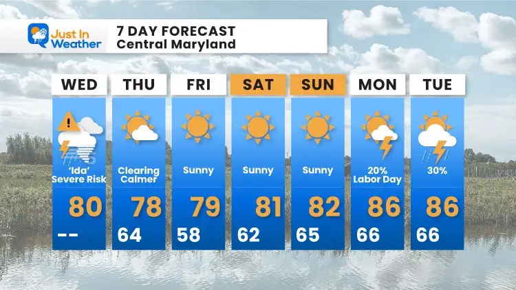 September-1-weather-forecast-7-day