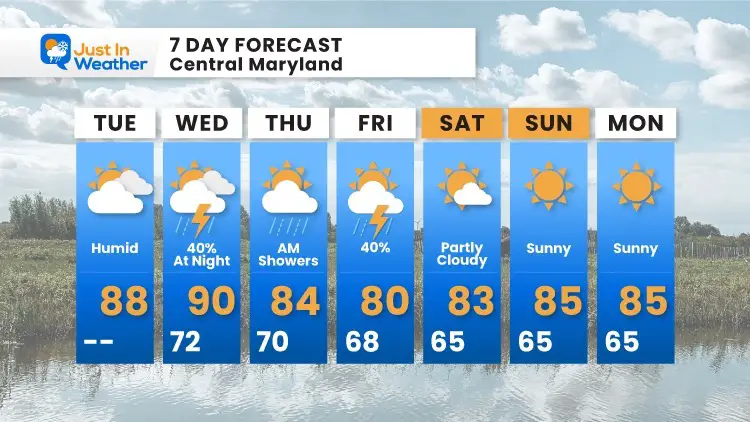 September-14-weather-forecast-7-day