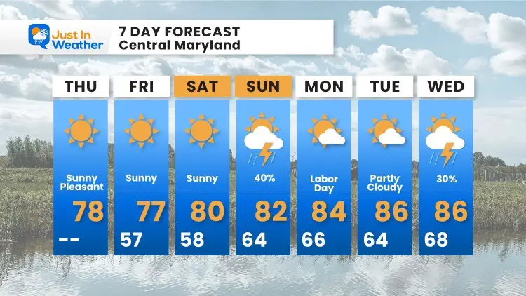 September-2-weather-forecast-7-day