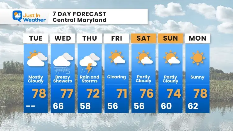 September-21-weather-forecast-7-day