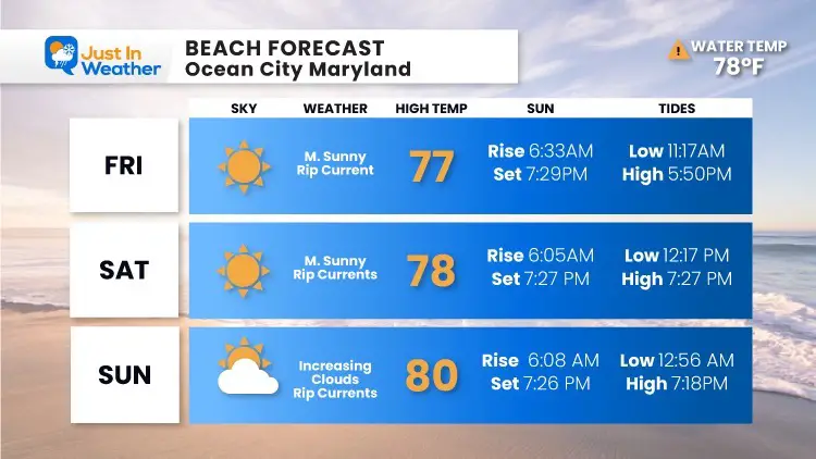 September-3-Beach-Forecast