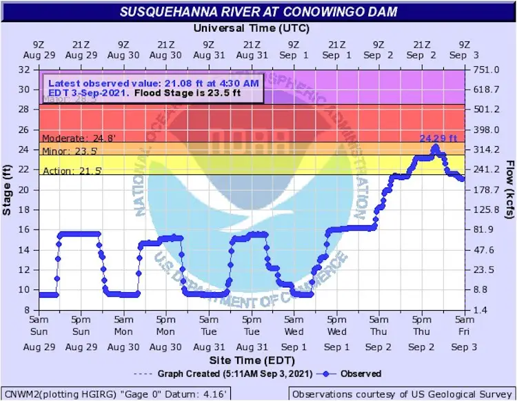 September-3-river-flood-susquehanna