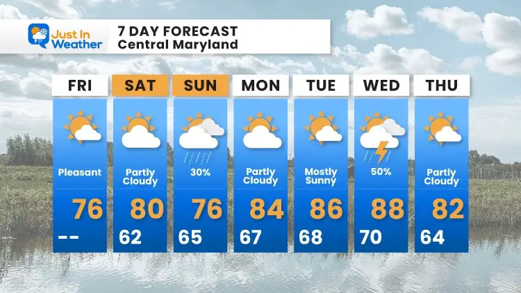 September-3-weather-forecast-7-day