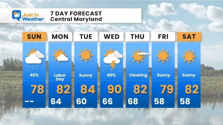 September-5-weather-forecast-7-day
