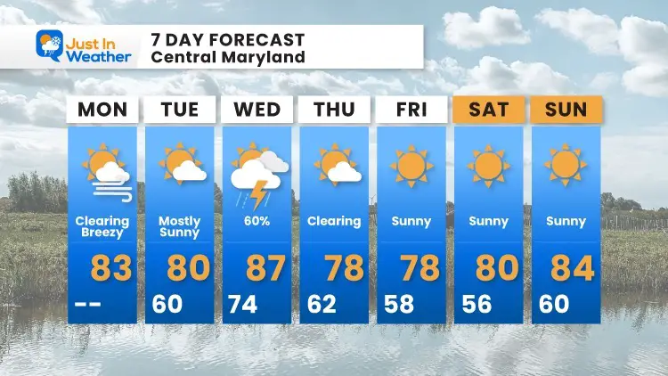 September-6-weather-forecast-7-day