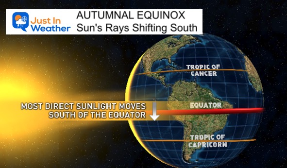 autumnal-equinox-sun-earth-equator