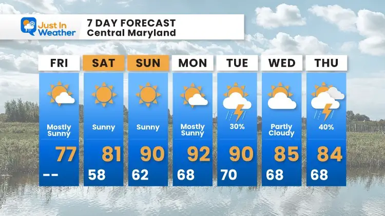 september-10-weather-forecast-7-day