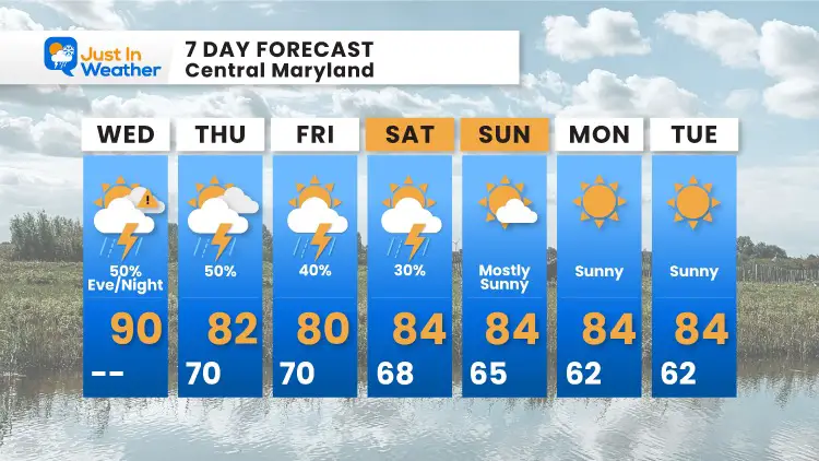 september-15-weather-forecast-7-day