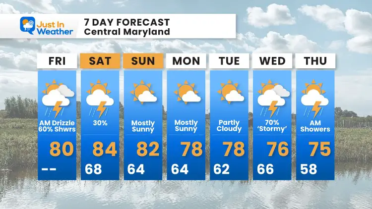 september-17-weather-forecast-7-day