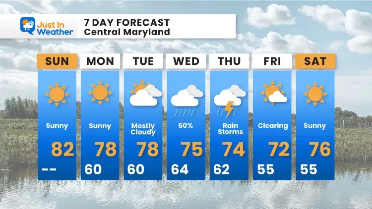 september-19-weather-forecast-7-day