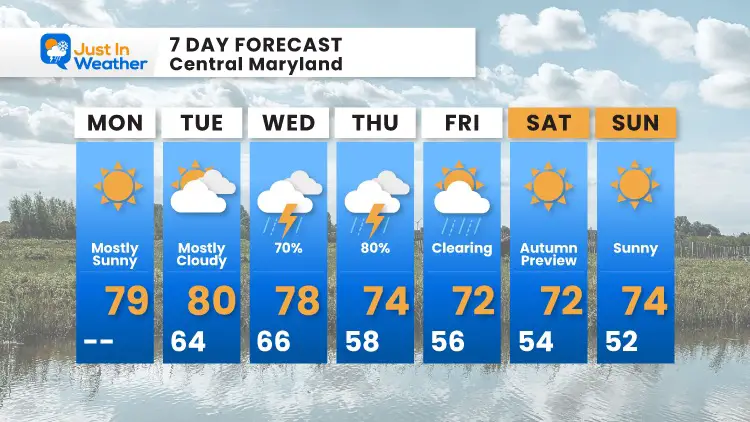 september-20-weather-forecast-7-day