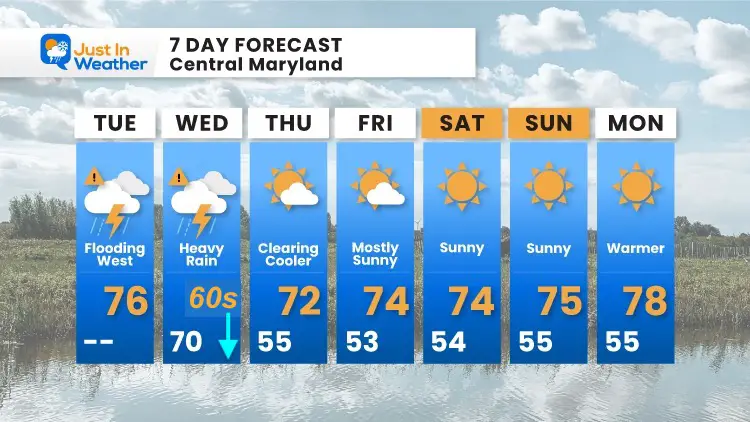 september-22-weather-forecast-7-day