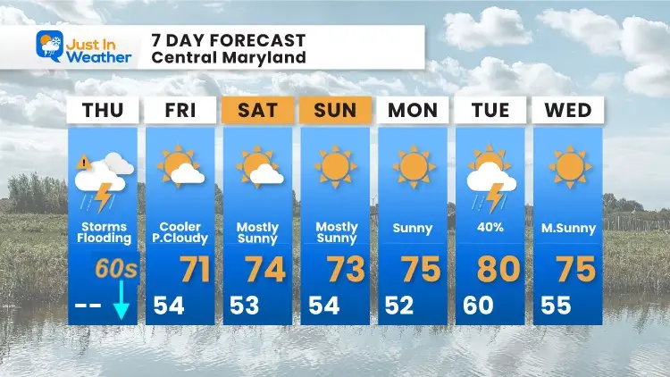 september-23-weather-forecast-7-day