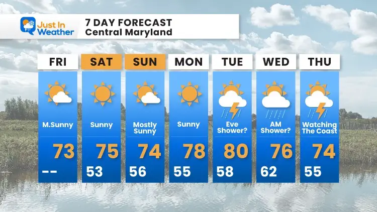 september-24-weather-forecast-7-day