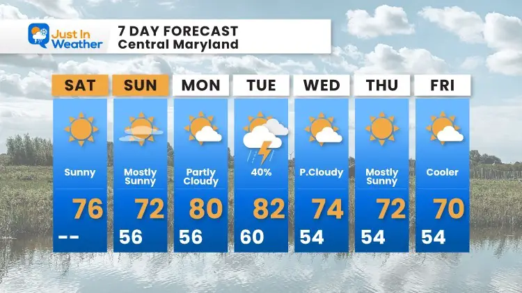 september-25-weeather-forecast-7-day