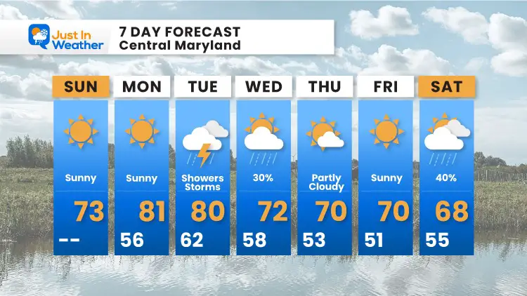september-26-weather-forecast-7-day