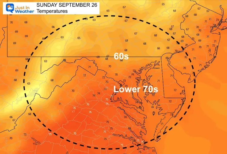 september-26-weather-temperatues-sunday-afternoon