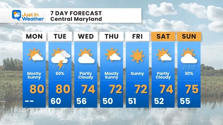 september-27-weather-forecast-7-day