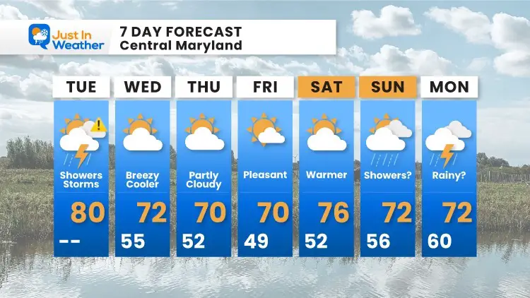 september-28-weather-forecast-7-day