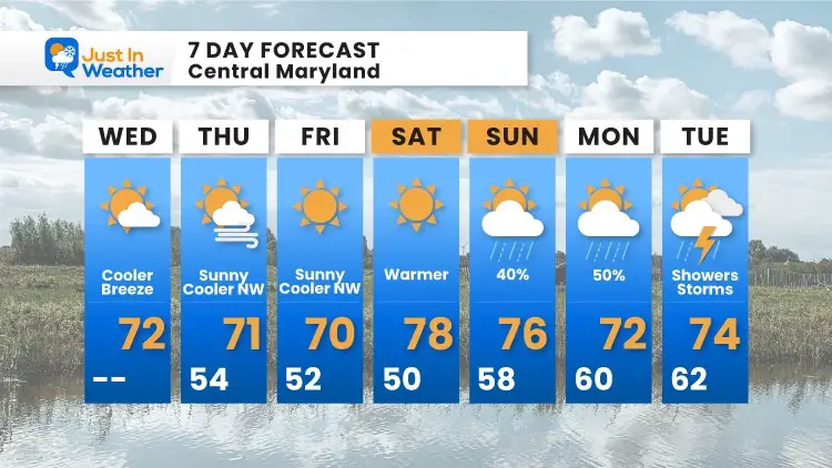 september-29-weather-forecast-7-day-wednesday